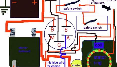 Small Engines - » Basic Tractor wiring diagram