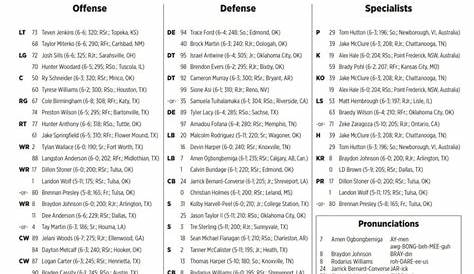 Oklahoma State Releases its First Depth Chart of 2020 Season | Pistols