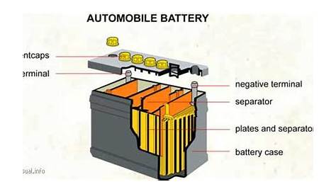 diagram of electric car battery