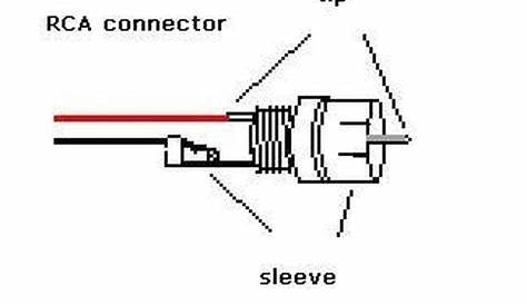 rca cable connection diagram