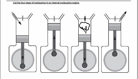 internal combustion engine system diagram
