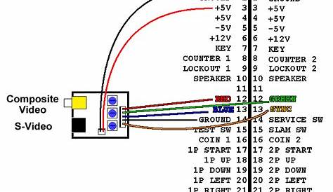 hdmi to rj45 wiring diagram