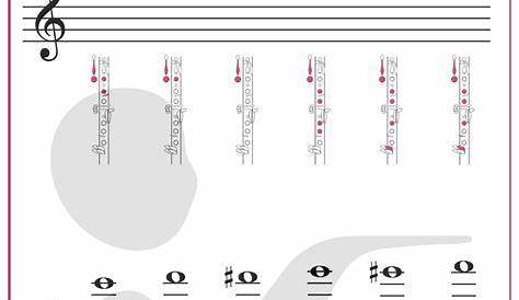 Clarinet chromatic scale fingerings - Online Virtuoso