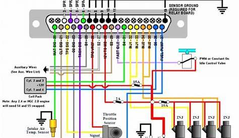 Car Speaker Wire Harness Diagram | Wiring diagram, Electrical circuit