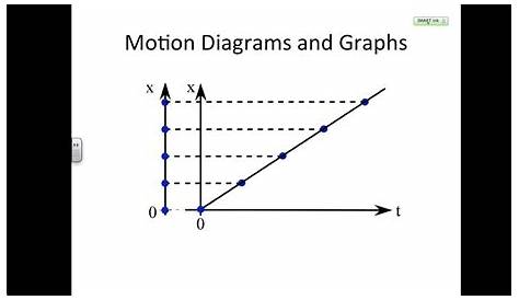 motion diagrams worksheet