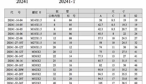 20241 Metric Female Flat Seat hydraulic fitting chart - Ruihua Hardware