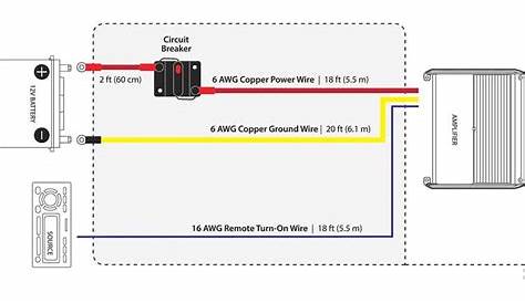 JL Audio Marine Amp Wiring Kit (20 feet) 6-gauge amplifier wiring kit