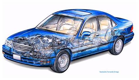 diagrama circuito de venta autos