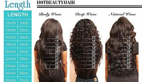 hair length inches chart