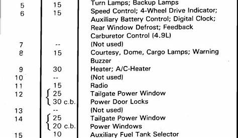 fuse panel diagram 1997 ford f150