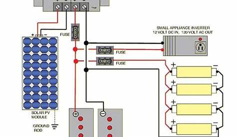 Solar Power System Wiring Diagram / Wiring Diagram Of Solar Power