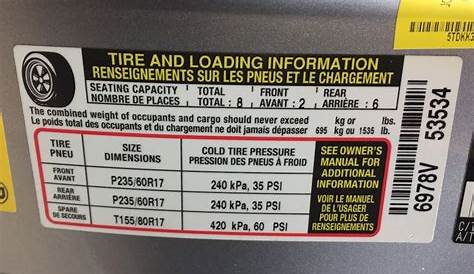 How To Check Your Car’s Tire Pressure And Properly Inflate A Tire