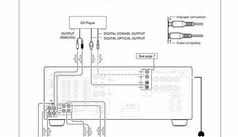 PDF manual for Onkyo Receiver TX-DS575x