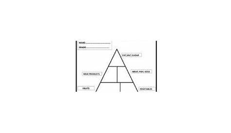 health pyramid worksheet for kindergarten