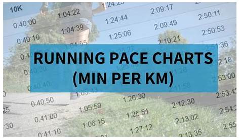 Running Pace Charts (min per km) - Run For Your Life