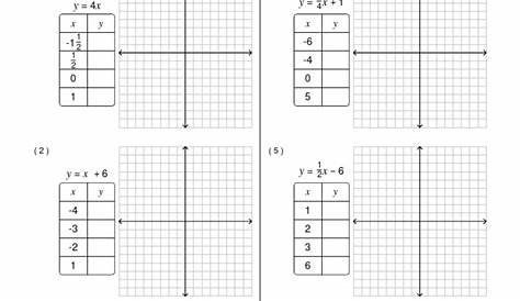 graphing tables worksheets