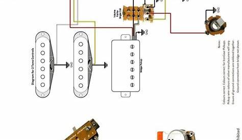 New Guitar Wiring Diagram Two Humbuckers #diagram #diagramsample #
