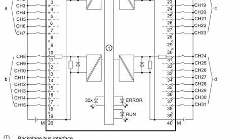 6es7522-1bl10-0aa0 Wiring Diagram - Wiring Diagram Pictures