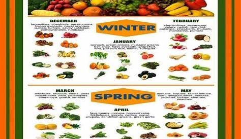 Ultimate Guide to Buying Fruits and Vegetables in Season Chart 18"x28