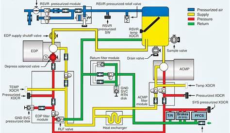 how to read hydraulic schematic