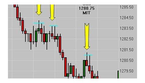 emini futures charts real time