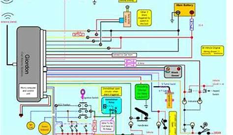 mongoose central locking wiring diagram