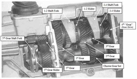 Mustang FAQ - Wiring & Engine Info