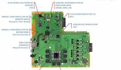 Inside the PlayStation 4: Motherboard Components Explained