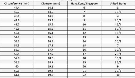 Ring Size Chart - Felice Jewellery Pte Ltd