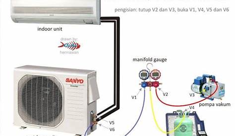 Pin by student on cooling | Refrigeration and air conditioning, Hvac