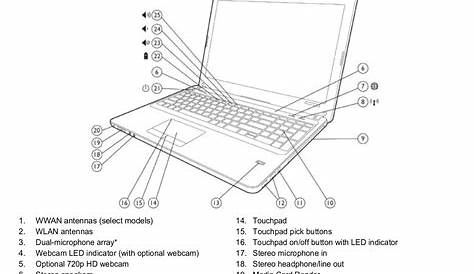 S Manuals Pdf Schematic Laptop