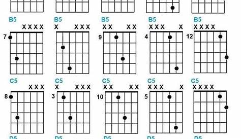 Guitar chord charts for all chords | Guitar chord chart, Easy guitar