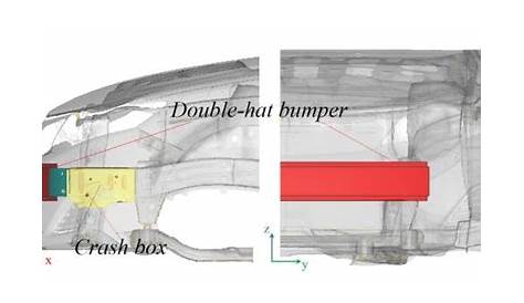 Components of an automobile front bumper | Download Scientific Diagram