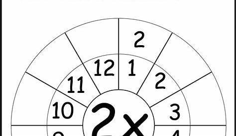 Multiplication 2x http://www.worksheetfun.com/2013/02/23/times-table