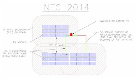 2017 NEC 690.12 Rapid Shutdown – Important Changes