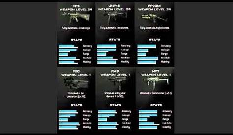 mw3 2023 weapon list