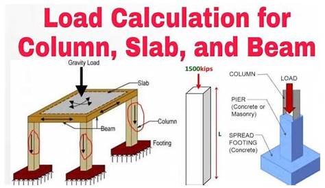 H Beam Load Capacity Calculator - New Images Beam