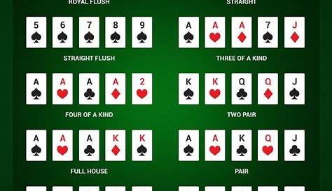 Printable Poker Winning Hands Chart