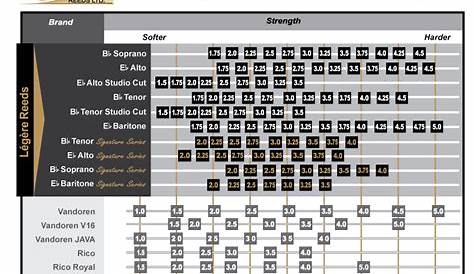 legere reed strength chart