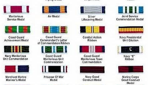 Us Navy Awards And Decorations Chart | Decoration For Home