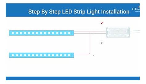 How To Install LED Strip Lights? – LEDMyPlace