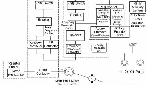 electrical circuit diagram of eot crane ~ Circuit Diagrams
