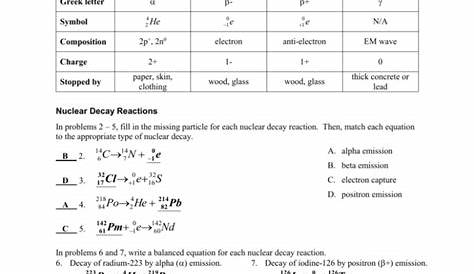 radioactivity and nuclear reactions worksheet answer key
