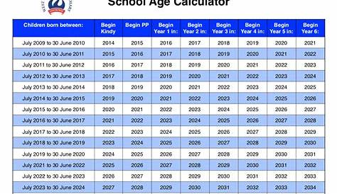 grades and ages chart