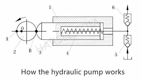 basic hydraulic pump schematic diagram