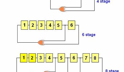 Pseudo-Random Number Generator 3 - Basic_Circuit - Circuit Diagram - SeekIC.com