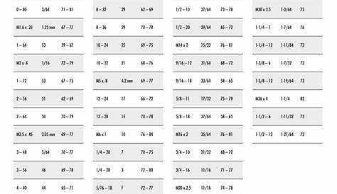 Free Tap Drill Chart - PDF | 113KB | 2 Page(s)