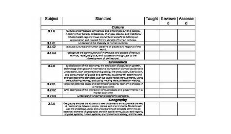3rd Grade Checklist for Social Studies TN Standards by Karra Withrow