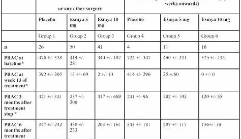 fibroid sizes chart in mm