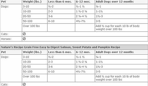 science diet feeding chart puppy